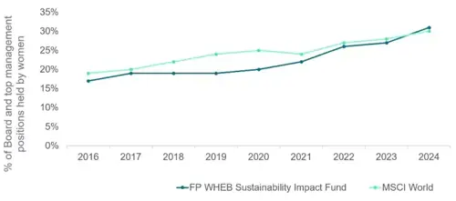 Focusing on the future pic 2